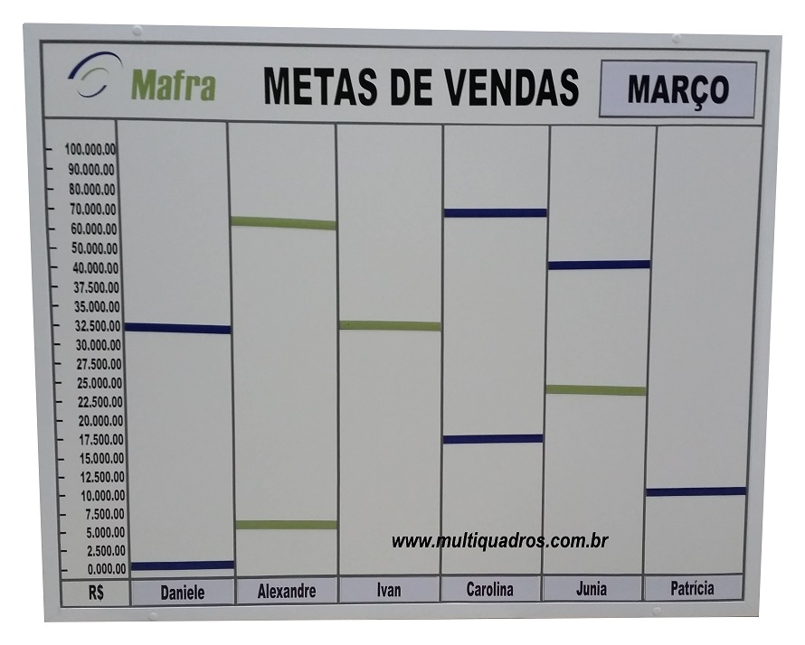 Quadro Magnético Tipo Tabela com Moldura Branca